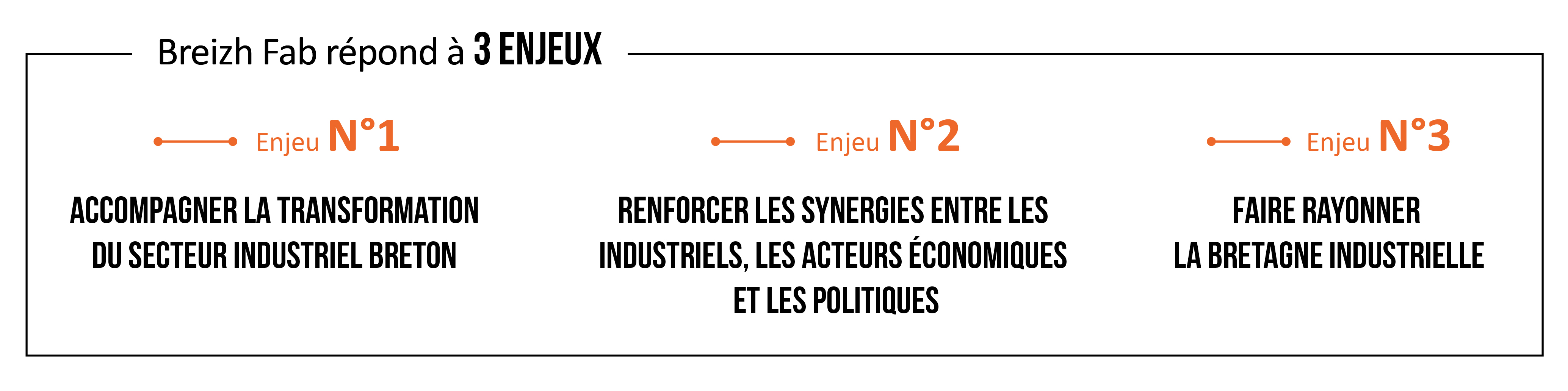 3 enjeux