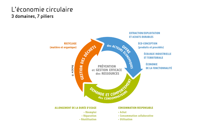 economoe_circulaire_ok